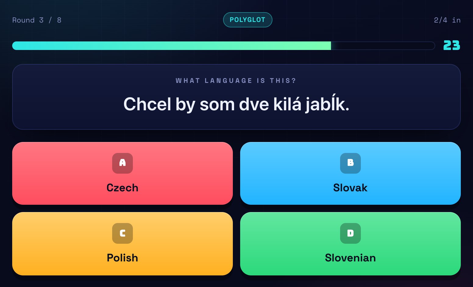 A Polyglot round showing the Slovak sentence 'Chcel by som dve kilá jabĺk' above four answers: Czech, Slovak, Polish and Slovenian.