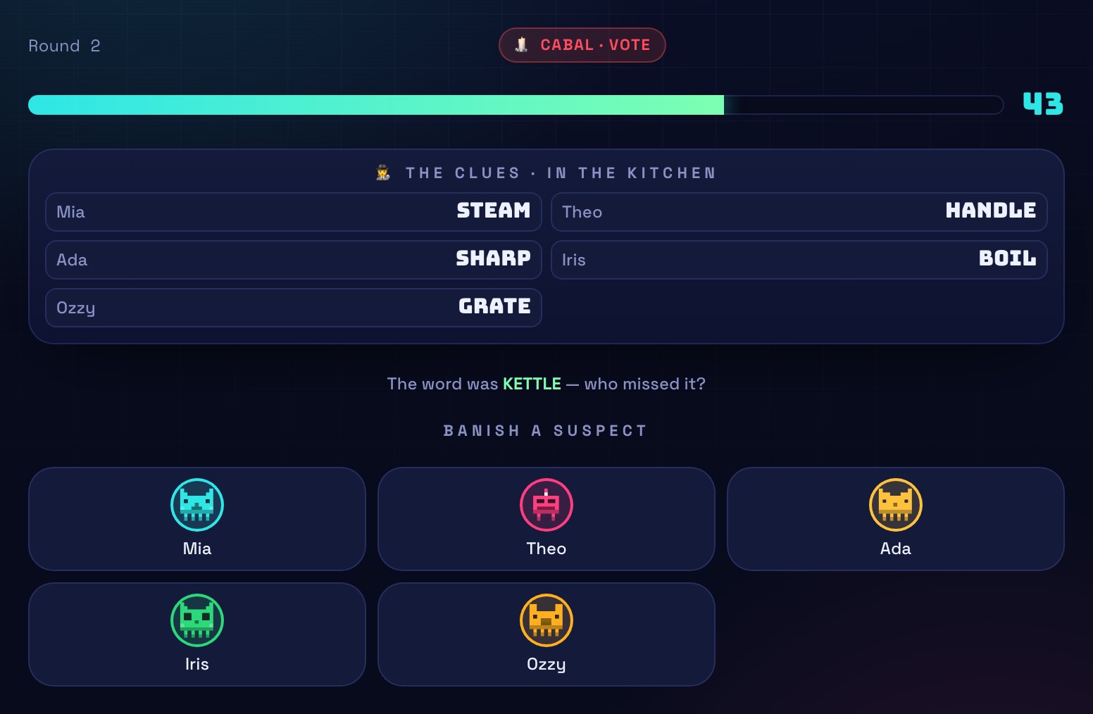 A Cabal vote screen: five living players and the blind clue each gave — steam, handle, sharp, boil, grate — under the topic 'in the kitchen'.