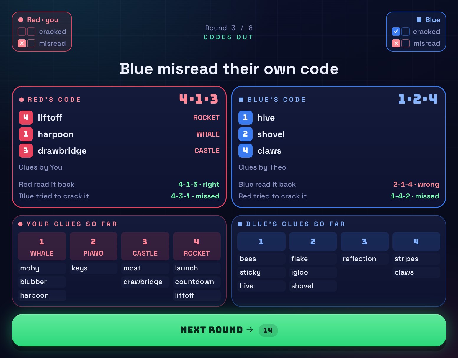 The Cipher reveal: both teams' real codes next to their clues, whether each was decoded or intercepted, and the tokens.