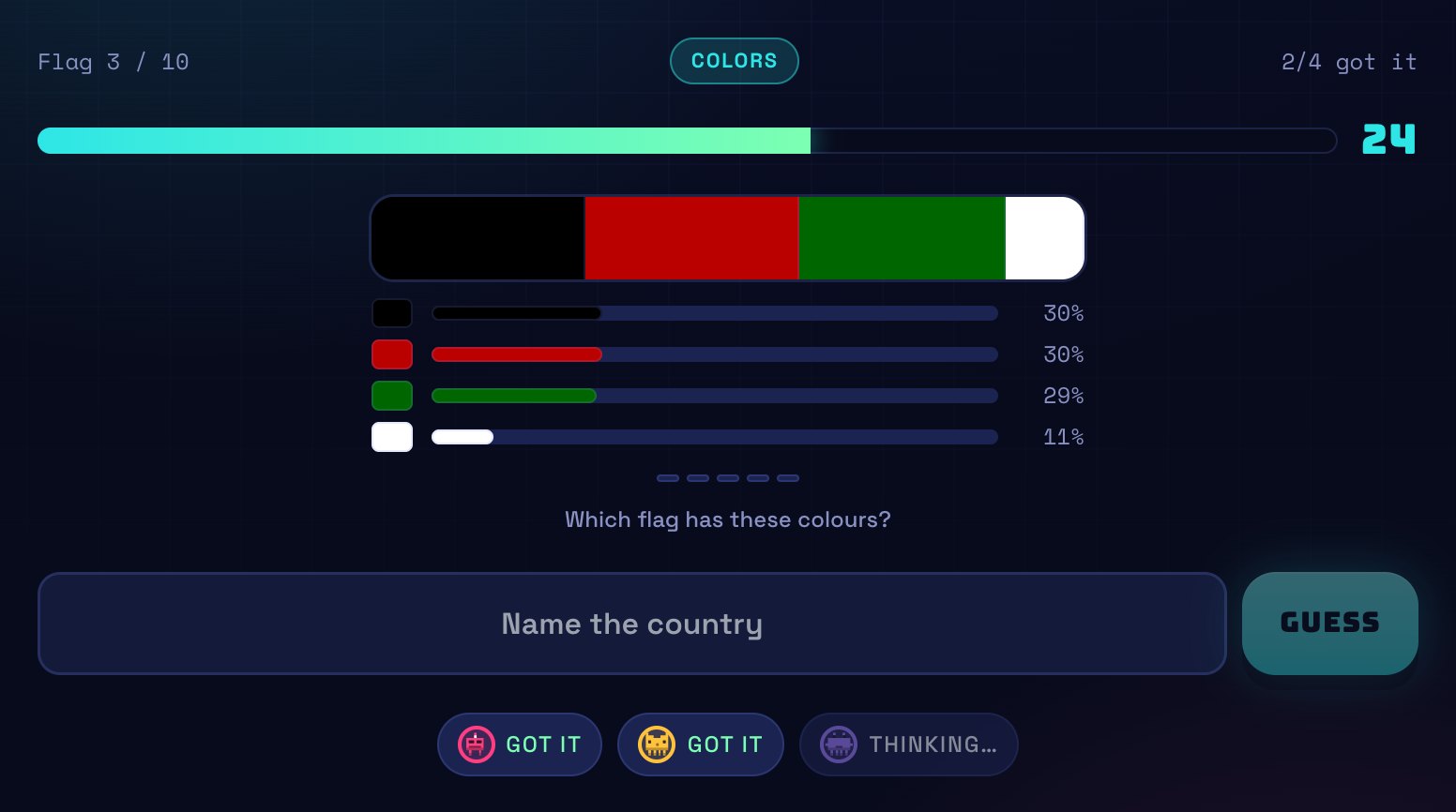 A Flag Rush round in Colors mode: bars showing black 30%, red 30%, green 29% and white 11%, and five dashes for a five-letter country.