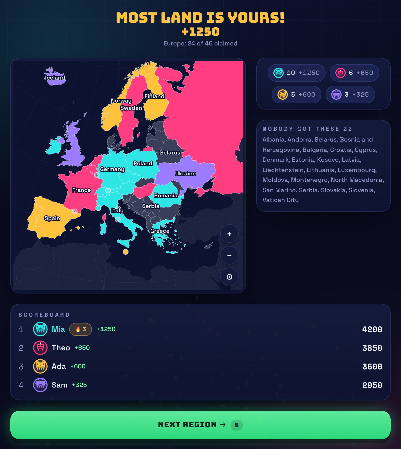 The Globe Grab round reveal: every country in Europe named on the map, with the countries nobody got listed below.