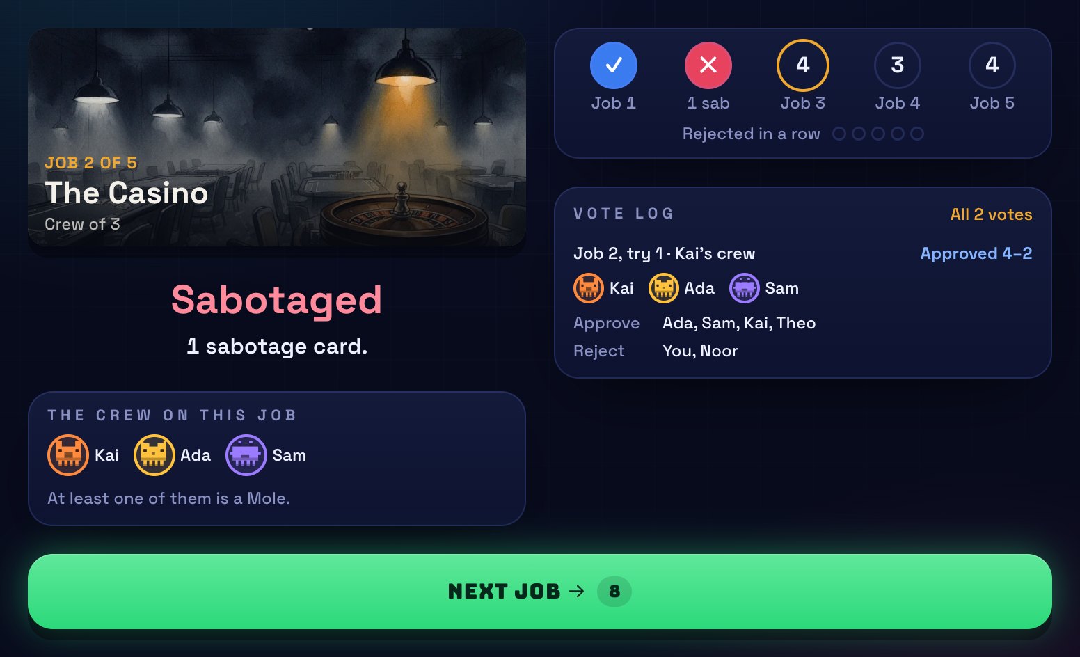 A Heist job result: the job was sabotaged with one sabotage card, the crew who went in, and the vote log.