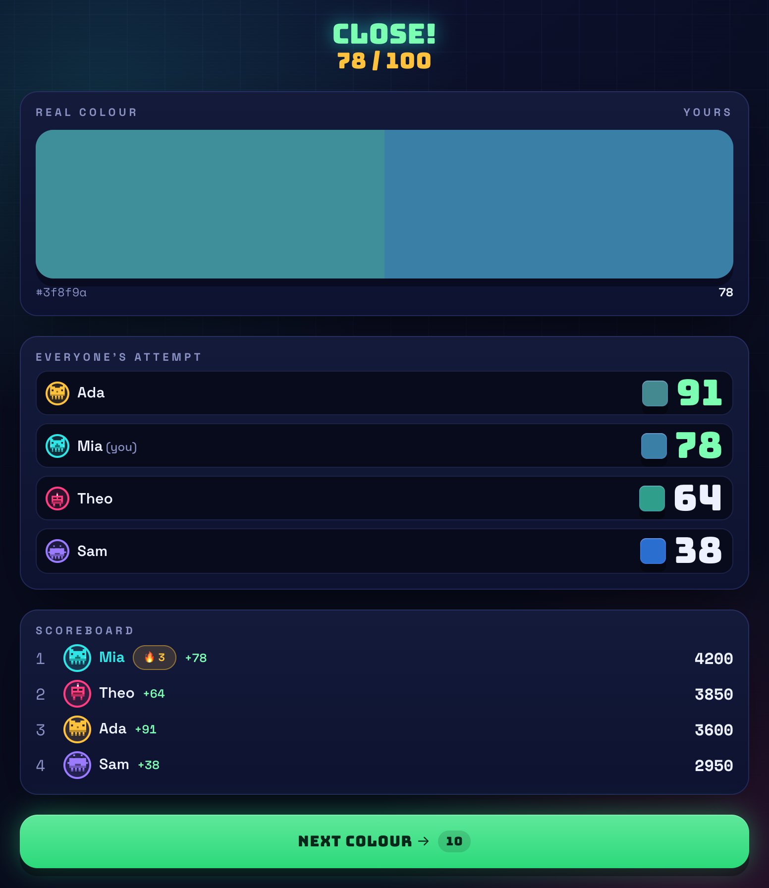 A Hue Recall reveal with the real colour beside the player's attempt, and every player's attempt with a score out of 100.