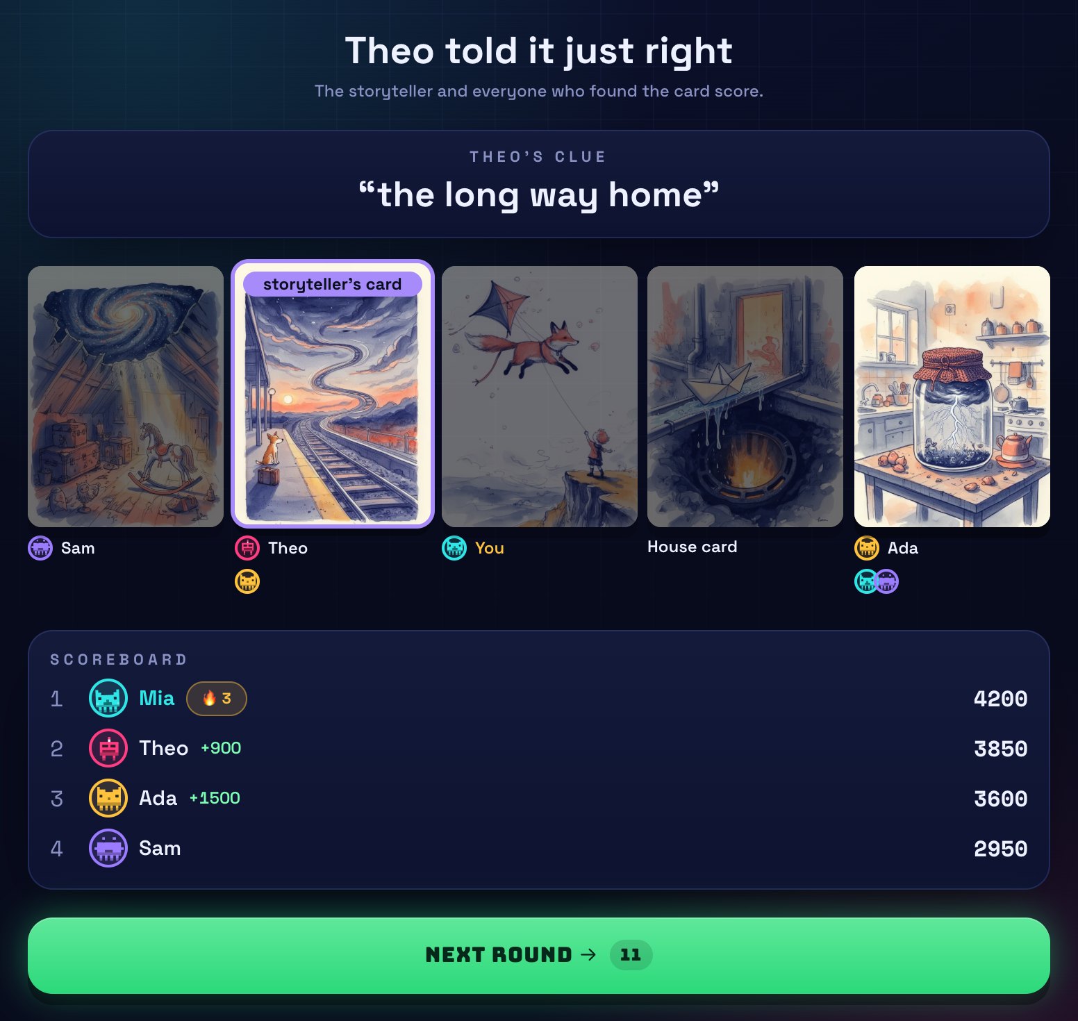 The Muse reveal: the storyteller's card is highlighted, each card shows who played it and who voted for it.
