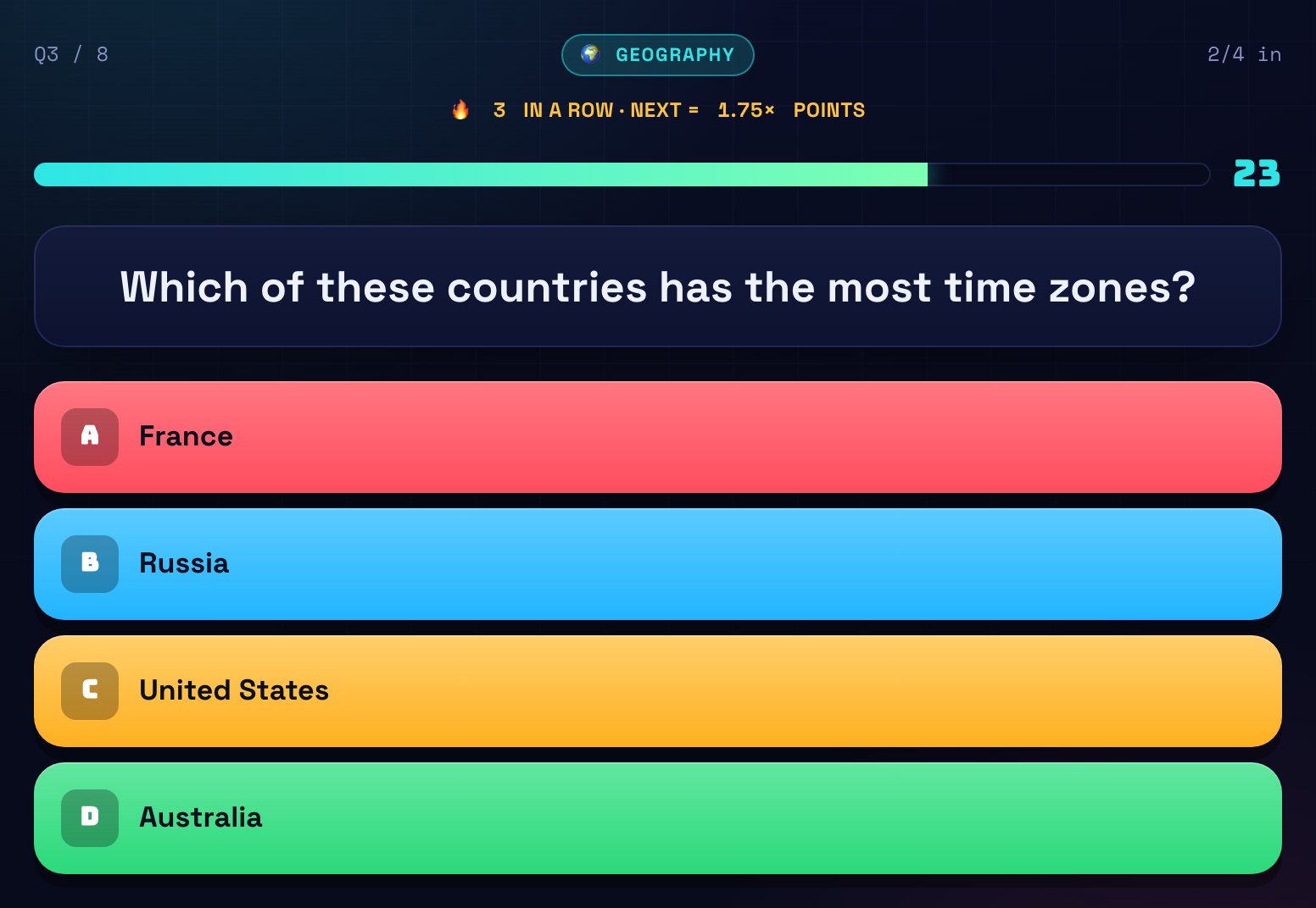 A Quiz Hero question on a player's screen: 'Which of these countries has the most time zones?' with four coloured answer tiles, a countdown bar and a 3-in-a-row streak multiplier.